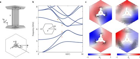 Topological Valley Photonic Crystal And Its Bulk Band Structure A A