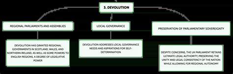 The UK Parliament: Structure and Functions | Algor Cards