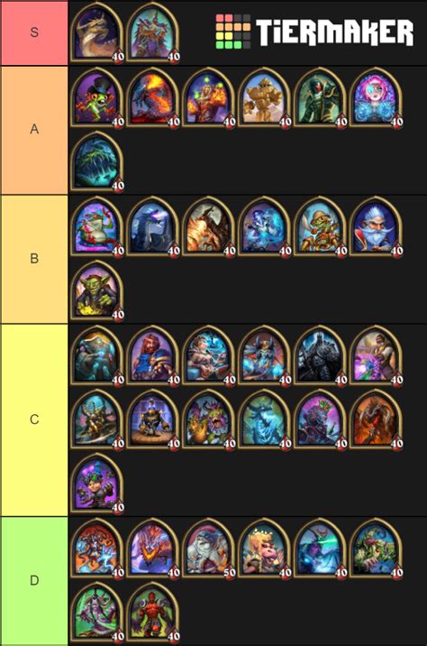 Hearthstone Battlegrounds Hero Patch 172 Tier List Community