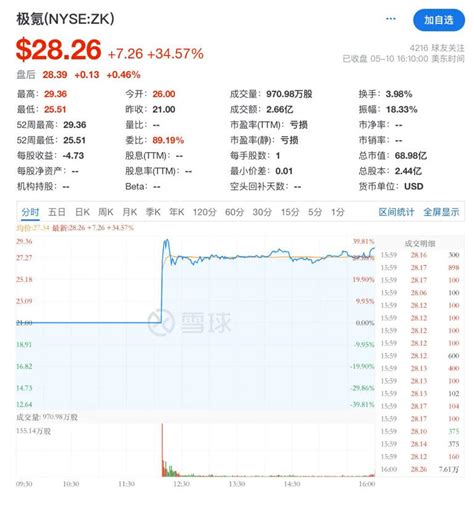 李书福再收获一ipo，市值500亿