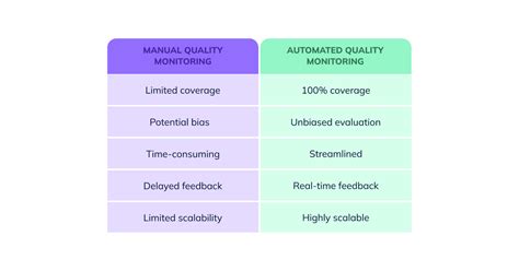 What Is AQM Automated Quality Management