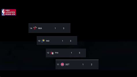 NBA STANDINGS TODAY As Of OCTOBER 25 2022 NBA GAME RESULTS NBA GAME