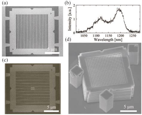 Figure 1 From High Q Nanocavities In Semiconductor Based Three