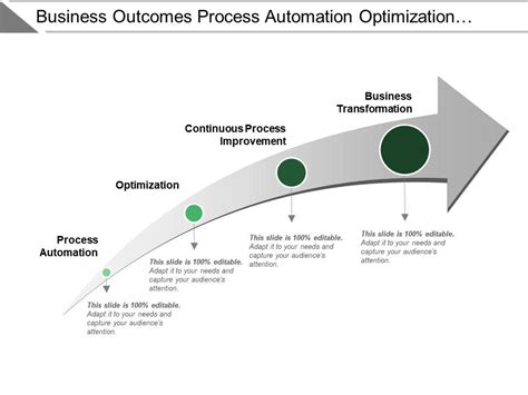 Business Outcomes Process Automation Optimization Continuous Improvement Powerpoint