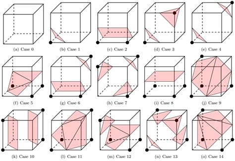 A Real Time Estimation Method Of Soil Bucket Interaction Of An