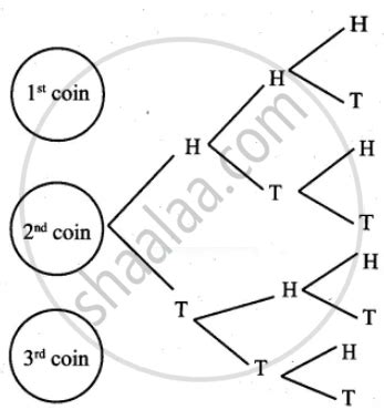 Write The Sample Space For Tossing Three Coins Using Tree Diagram