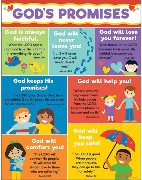 Gods Promises Chart Cd Carson Dellosa Charts Posters Banners