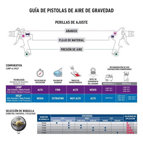 Pistola P Pintar Gravedad Hvlp Vaso Pl Stico Mm Truper Pistolas