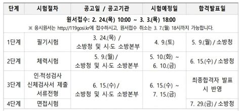 2023 소방공무원 시험일정 및 개편 내용 확인하기 네이버 블로그