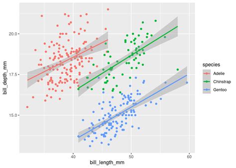 R Data Visualisation With Rstudio And Ggplot Introduction R And