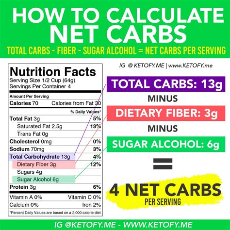 How To Calculate Net Carbs On Keto Ketofyme Keto Recipes