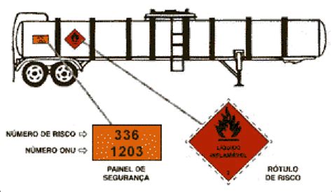 Rótulo de Risco e Painel de Segurança segundo a Portaria MT 204 97