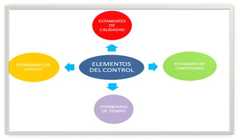 Portadministracion Elementos Del Control