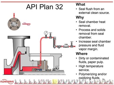 Present - Mechanical Seal9.pdf