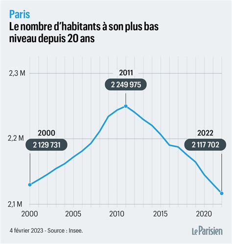 Franck R On Twitter Rt Leparisieninfog Paris Parisiens En