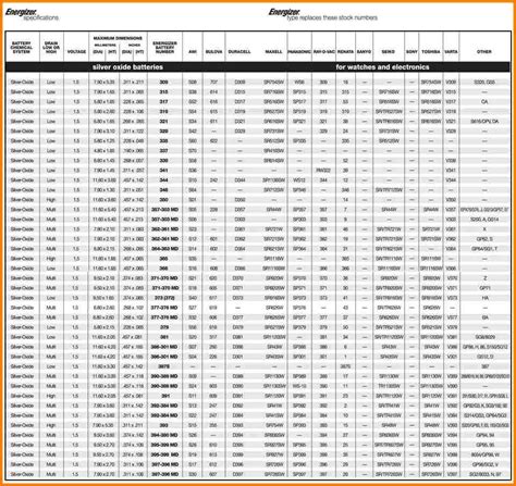 Motorcycle Battery Equivalent Chart Reviewmotors Co