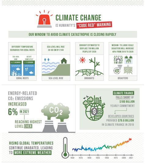 Sdg Indicators