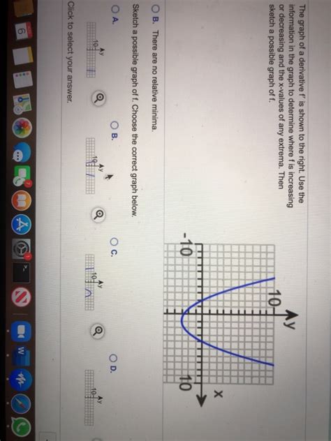 Solved The Graph Of A Derivative F Is Shown To The Right