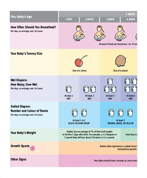 Baby Growth Spurts Chart Growth Spurts And Frequent Feeding Days