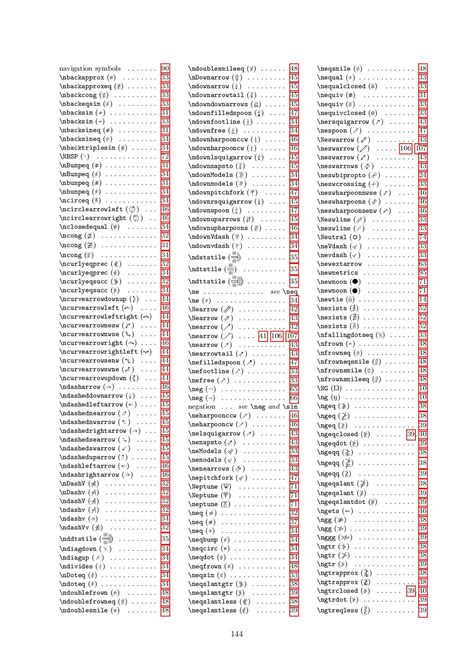 The Comprehensive Latex Symbol List By Ein Hacker Issuu