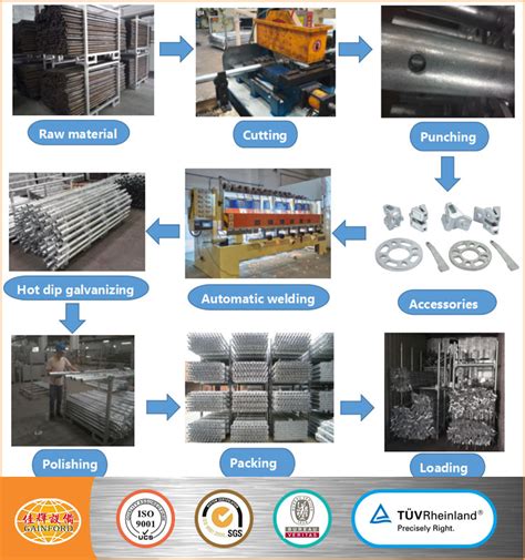 HOT Dipped Galvanized Ringlock Scaffolding System With EN Certification Suppliers And