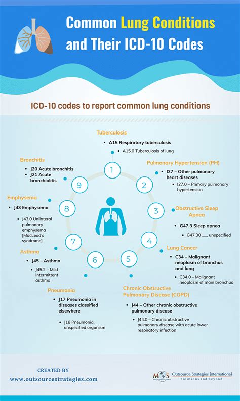 Common Lung Conditions And Their Icd 10 Codes