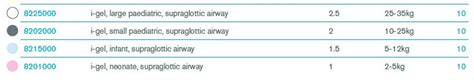 I Gel Supraglottic Airway Sizes 1 Through 25 Medical Warehouse