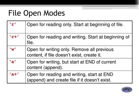 Ppt File Handling With Php Powerpoint Presentation Free Download