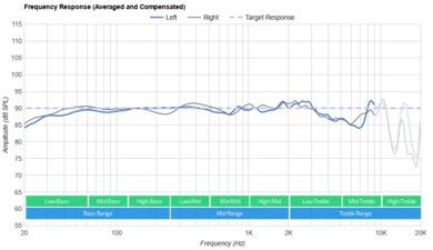 Bons Plans Casques S Dentaires Page Sur Le Forum