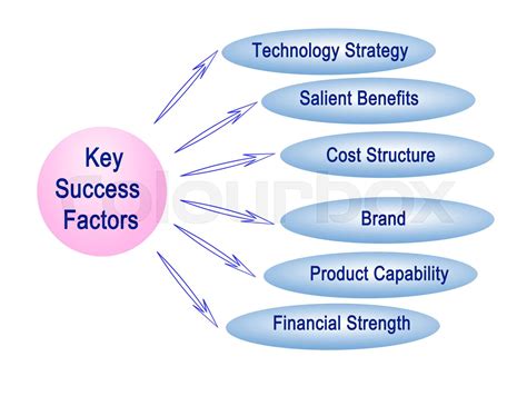 Key Success Factors Stock Image Colourbox