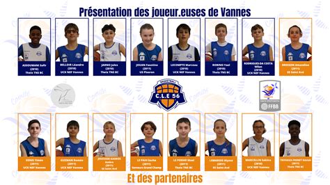 Les équipes du CLE COMITE DU MORBIHAN BASKET BALL