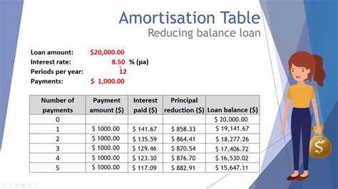 Amortization Table Problem Example Elcho Table