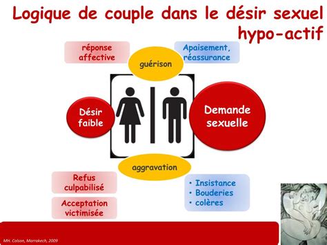 Ppt Couple Et Dysfonctions Sexuelles Powerpoint Presentation Free