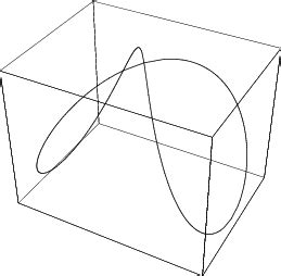 Cylinder Sphere Intersection From Wolfram Mathworld