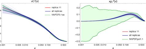 Figure From A Spectator Model Way To Transverse Momentum Dependent