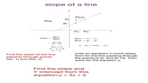 Mastering Slope Of A Line Part Points Point Slope Form And Slope