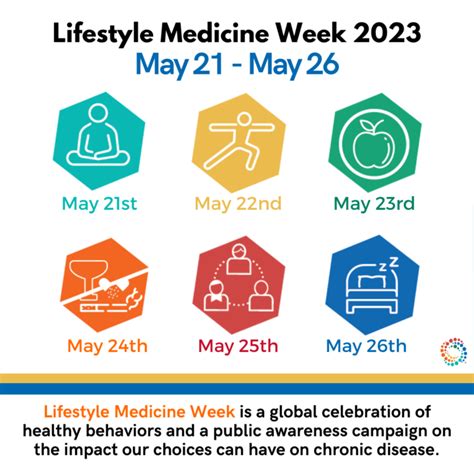 Learn More About Lifestyle Medicine During Lifestyle Medicine Week 2023