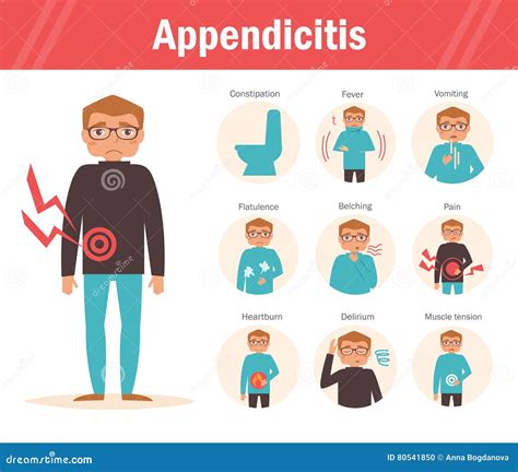 Symptoms Of Appendicitis Stock Vector Illustration Of Health 80541850