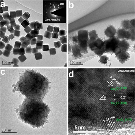 The Tem Image Of The As Prepared Cu O Sample Note Insert Plot In A