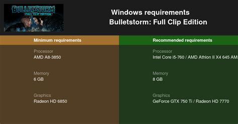 Bulletstorm: Full Clip Edition System Requirements — Can I Run ...