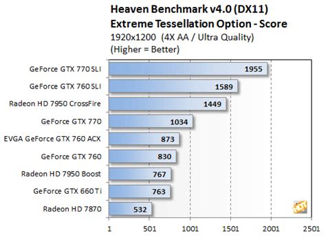 NVIDIA GeForce GTX 760 Mainstream GPU Review - Page 3 | HotHardware