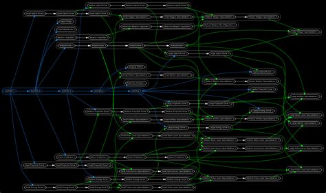 skill tree maps eve university wiki