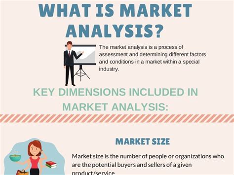 What Is Market Analysis Infographic