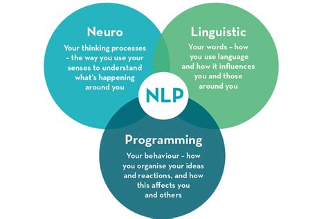 How We Use Nlp Techniques In Our Training Courses