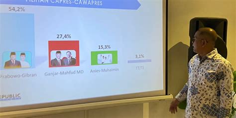 The Republic Institute Rilis Hasil Survei Elektabilitas Capres Cawapres