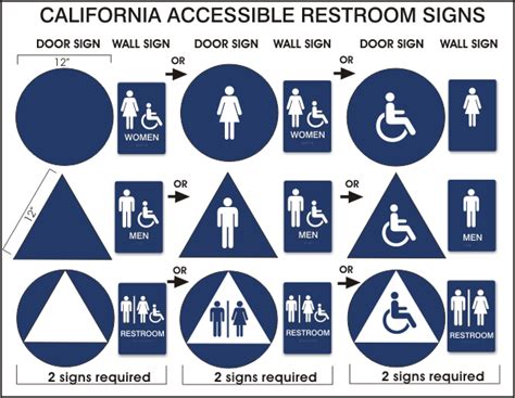 Ada Restroom Signs Height Requirements Martin Ada Signs