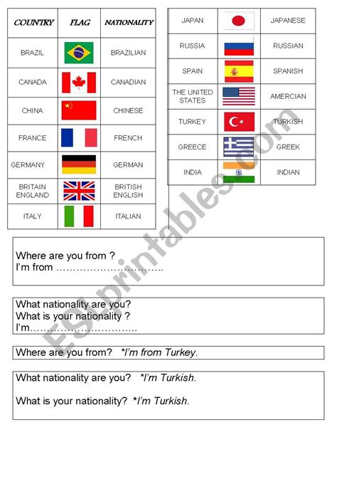 Countries Nationalities ESL Worksheet By Candilek