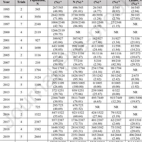 Representation Of Sex Race And Ethnicity In Pivotal Clinical Trials