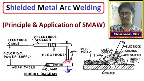 Shielded Metal Arc Welding Smaw Principle And Application Of Smaw