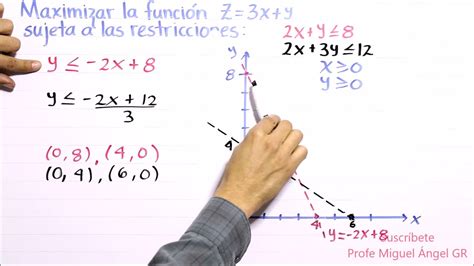 PL 06 Maximización de una función con restricciones Punto vértice